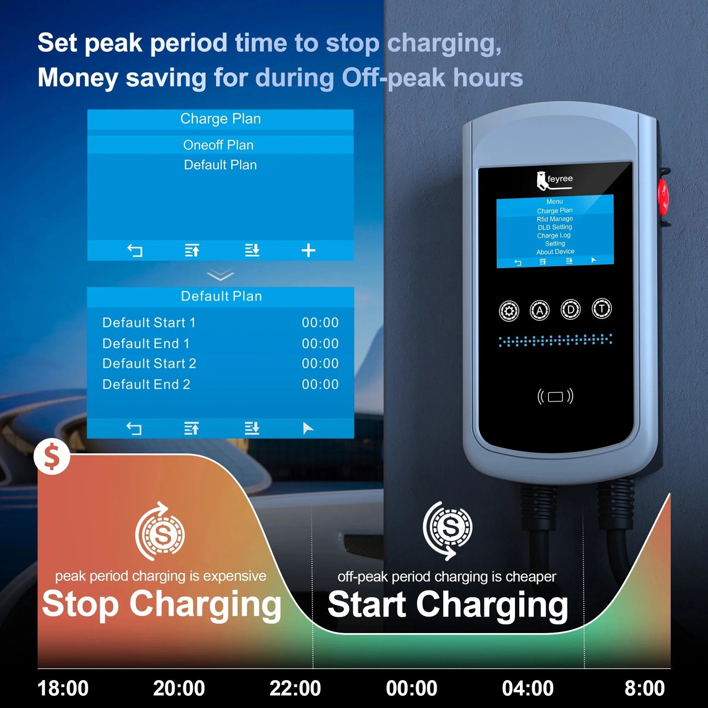 feyree Type2 EV Charger 4.3inch Screen 32A 7.6kW Dynamic Load Balancing 11kW 22kW 3Phase EVSE Wallbox APP with Charge History