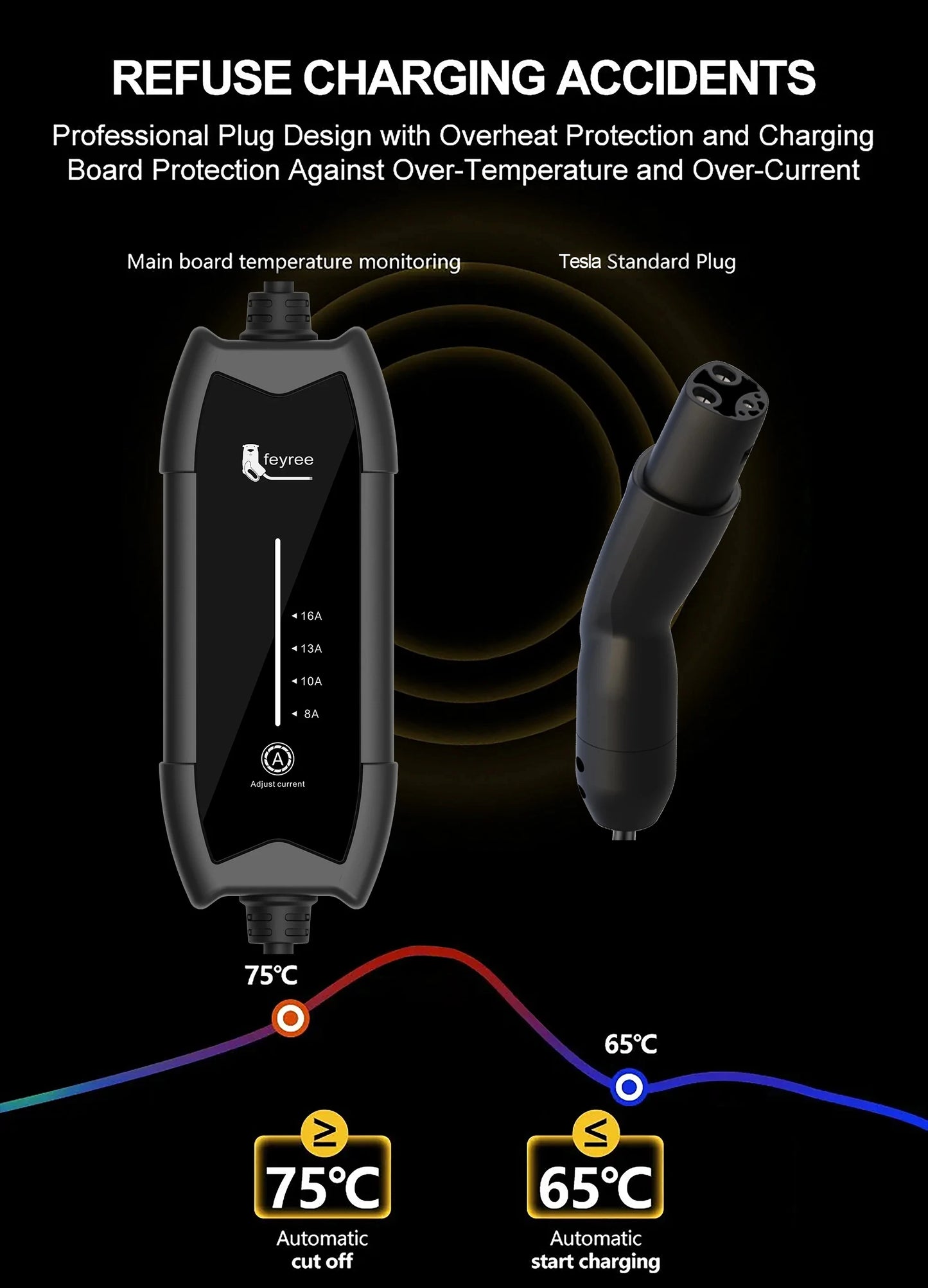 feyree 3.5kW 16A 1Phase Adjustable Current Portable EV Charger Fast Charging with TS-NACS Charger Plug Compatible for Tesla Cars