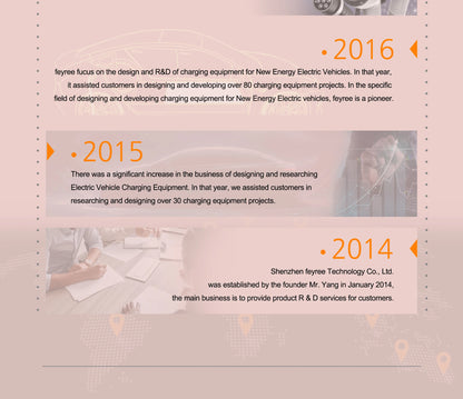 feyree 11kW 16A 3P Portable EV Charger GB/T Plug 4.3" Touchscreen & Charge History WIFI APP Ctrl Smart EVSE for Electric Vehicle