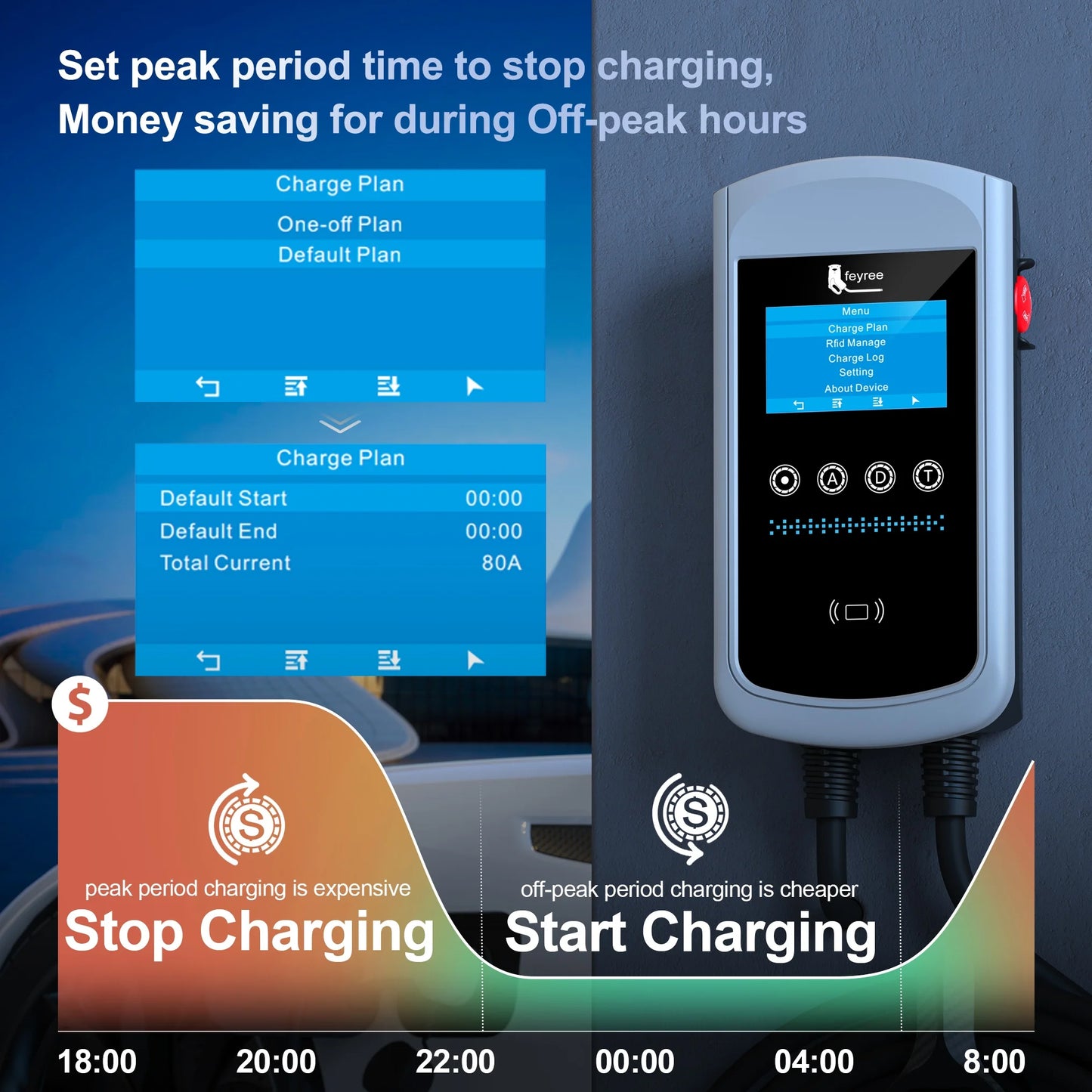 feyree Type2 EV Charger 4.3inch Screen 32A 7.6kW Dynamic Load Balancing 11kW 22kW 3Phase EVSE Wallbox APP with Charge History
