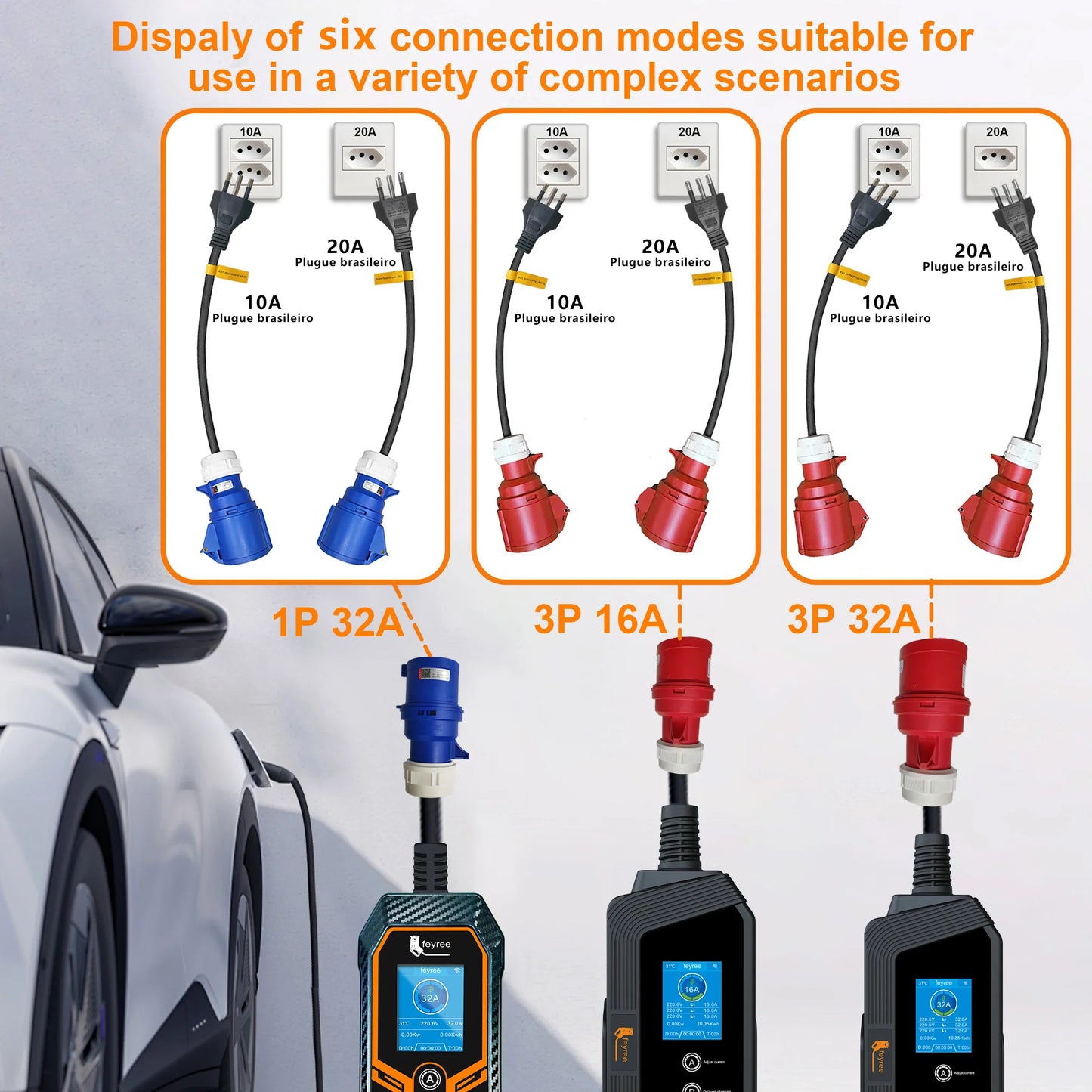 feyree EV Charger CEE Female Socket 3 Pins Adapter to Brazil 20A 10A Plug WallMount Socket 32A 1Phase 7KW Portable Charger