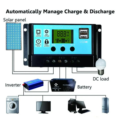 2000W Solar Energy System with 4000W Inverter and Controller by 54Grid - Renewable Energy Store