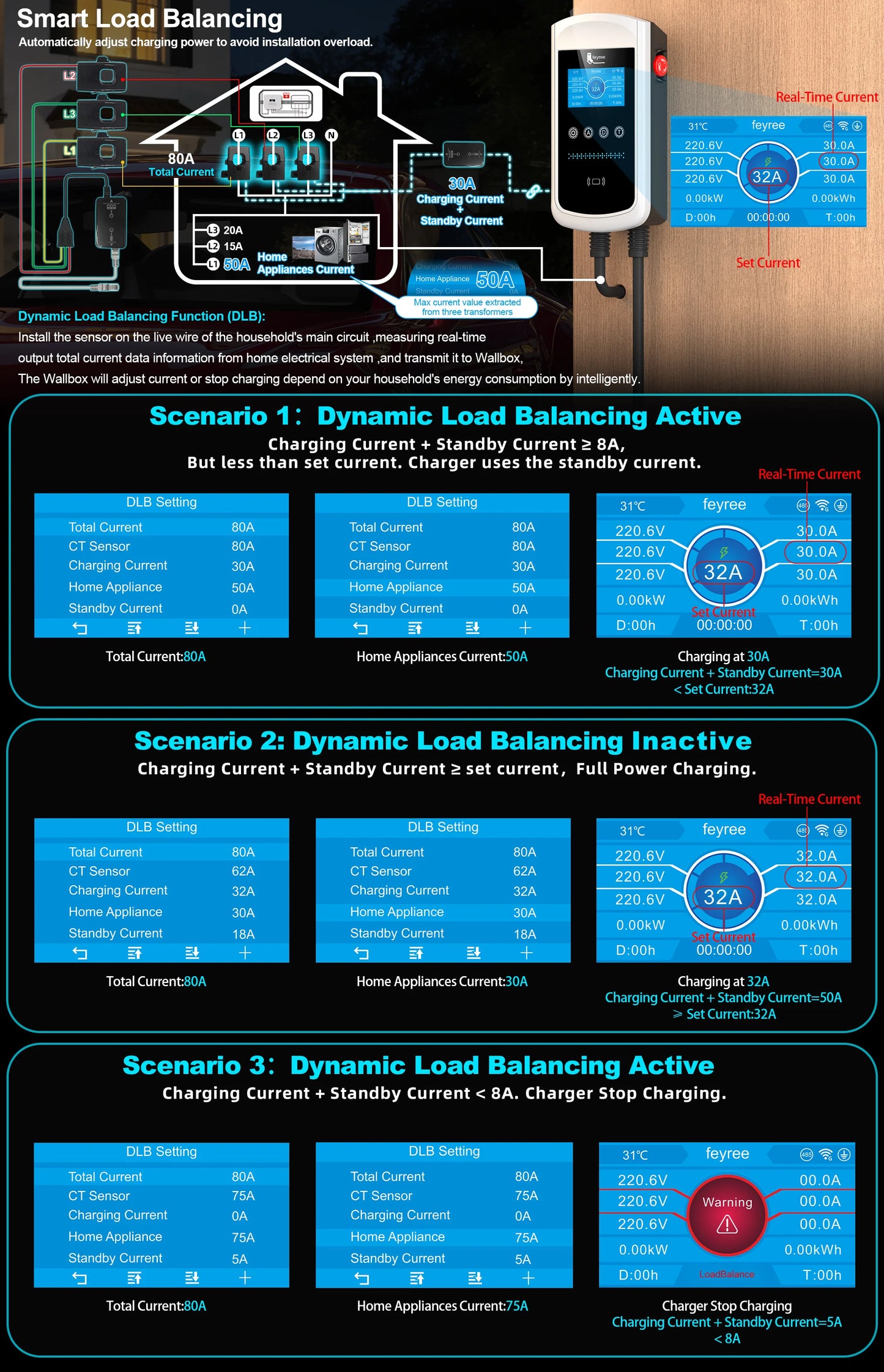 feyree Type2 32A 7kW 1P DLB EV Charger 4.3inch Screen Dynamic Load Balancing 11kW 22kW 3P EVSE Wallbox Station with Charging LOG
