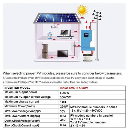 Soalr Inverter 5.5KW  500Vdc  MPPT 100A  Pure Sine Wave hybrid inverter PV input  220VAC 48VDC 5.5KW With WiFI - 54Grid - Renewable Energy Store