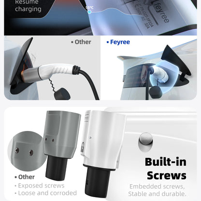feyree Type 2 to NACS EV Charger Adapter 32A 7kW 1 Phase AC Charging Cable Connector for Tesla Electric Car Home Charging