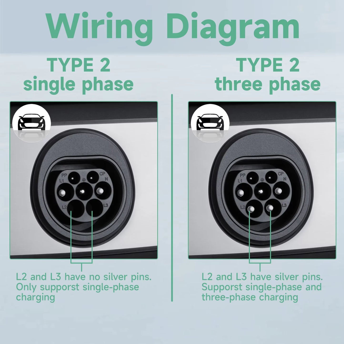 AFYEEV EV Charger 32A 7.6KW Electric Vehicle Car Charger EVSE Wallbox 11KW 22KW 3Phase Type2 Cable IEC62196-2 Socket APP Control