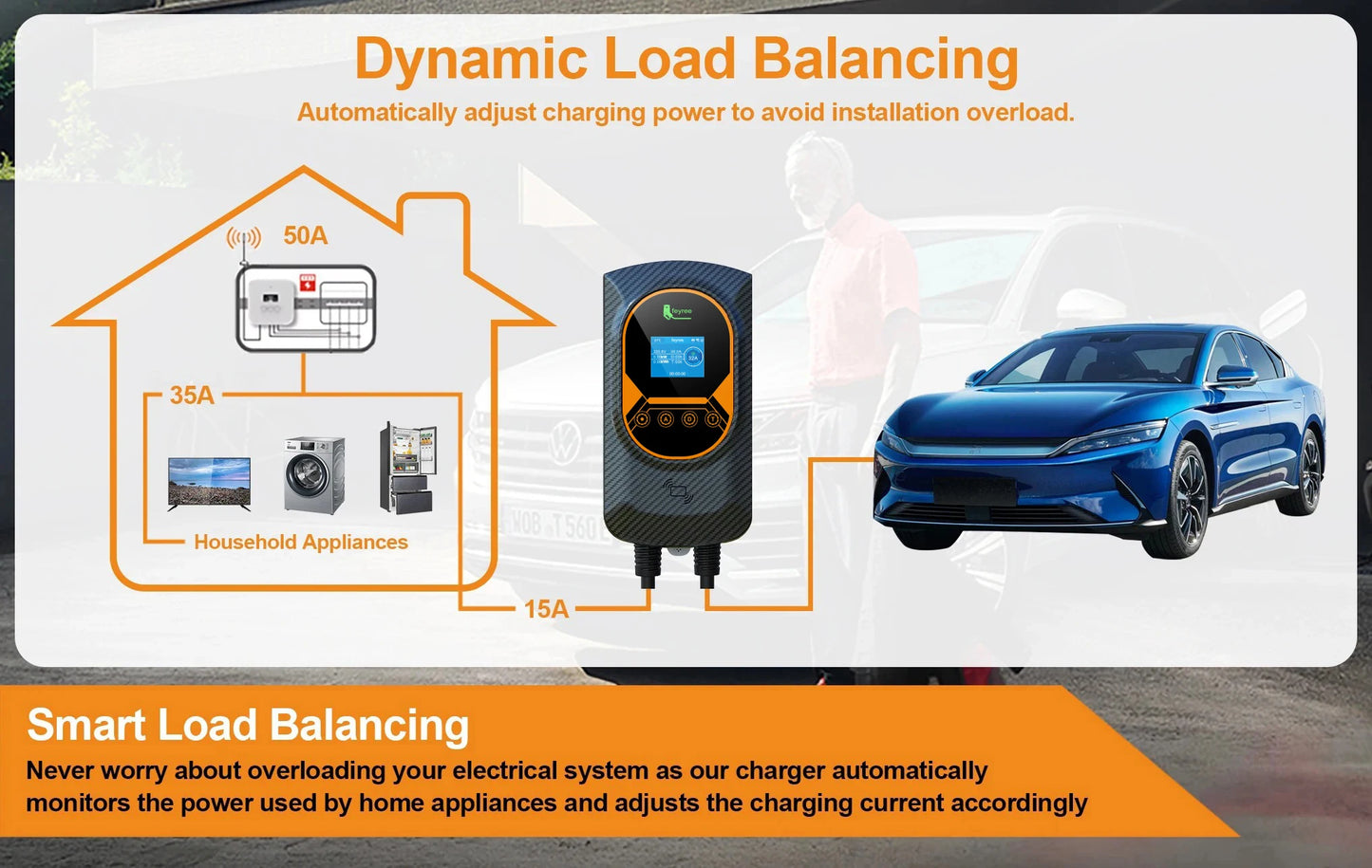 feyree EV Charger Type2 Cable 32A 7.6kW Dynamic Load Balancing EVSE Wallbox APP Function 11kW 22kW Charging Station Electric Car