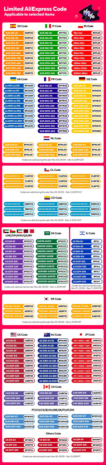 AFYEEV 11KW 16A EV Charger Type2 IEC62196-2 EVSE Charging Box Electric Car Charger CEE Plug GB/T Electric Vehicle Charger