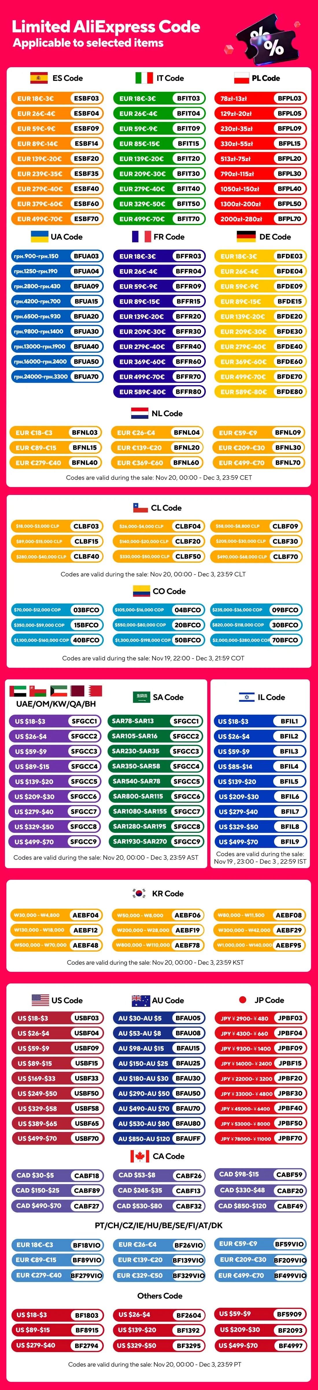 AFYEEV 32A 7.2KW Portable EV Charger Type2 Type1 Electric Vehicle Charger GB/T EVSE Charging Cable Wi-Fi Bluetooth APP Control