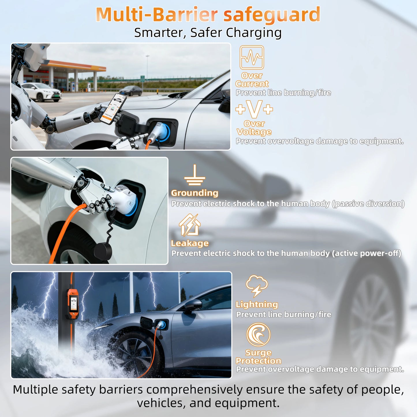 feyree GB/T EV charger 16A 3.5kW 1Phase 4.3'' Touchscreen & Smart APP OTA Version Current Adjustable for Electric Car Charger