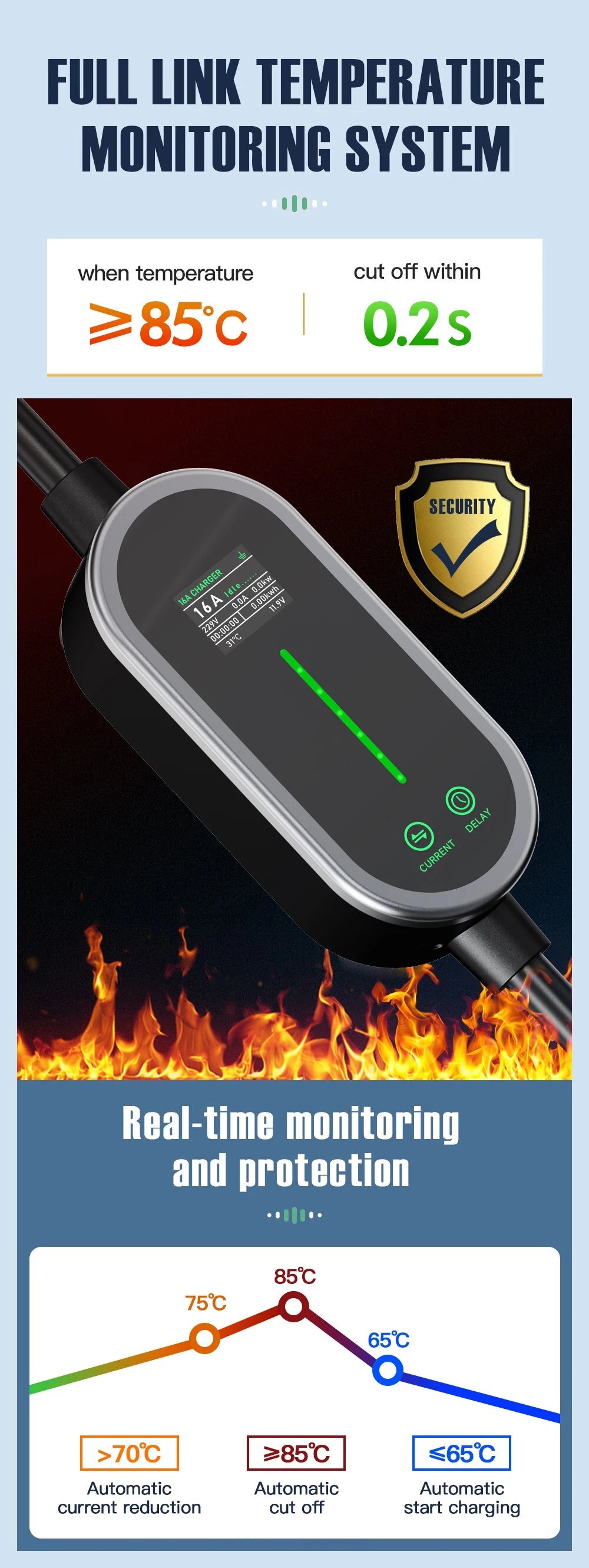 AFYEEV Type 2 Portable EV Charger 7.2KW 32A 1Phase Wallbox Type1 GB/T EVSE Charging Cable CEE Plug WiFi APP Bluetooth Control