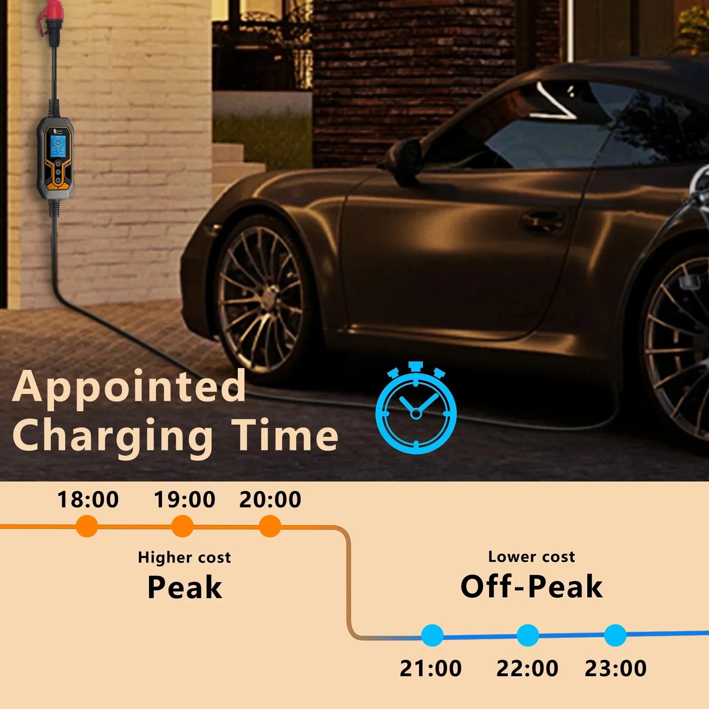 feyree 11kW Type2 16A 3Phase Portable EV Charger Wi-Fi APP Bluetooth Version EVSE Charging Cable 5m CEE Plug for Electric Car
