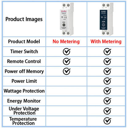 Tuya MCB WiFi Smart Circuit Breaker 1P+N 6-63A Time Relay Energy kWh Voltage Current Meter Protector Voice Remote Control Switch