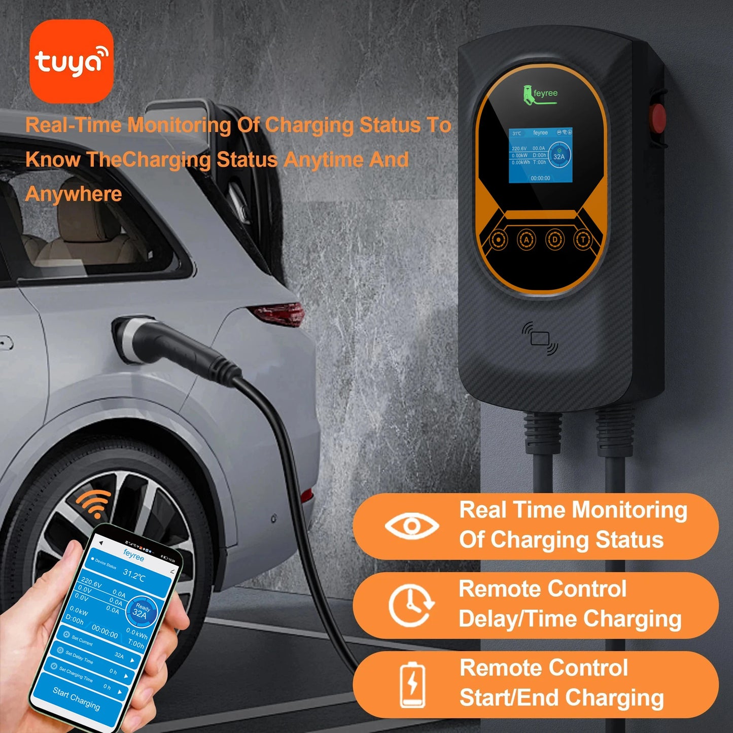 feyree DLB EV Charger Wallbox Type 2 Home Charger Smart Energy Management Balance Charging Plan APP Control EVSE Charger Station
