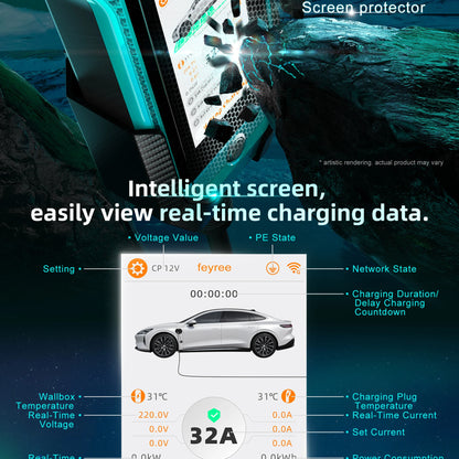 feyree EV Charger 4.3inch Touch Screen Type2 /Type1 /GBT /TS-NACS 32A 7kW 1P Portable Charger Smart APP WiFi Control for EV Cars