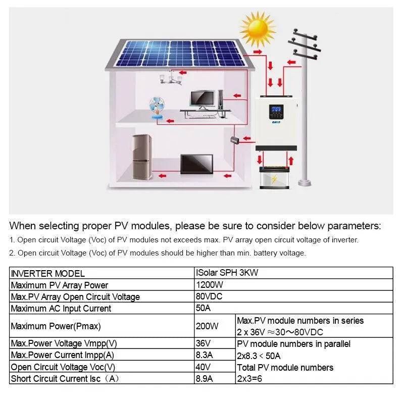 Solar Inverter 3KVA  Pure Sine Wave  24V 220V Inverter Built-in 50A PWM Solar Charge Controller Battery Charger - 54Grid - Renewable Energy Store