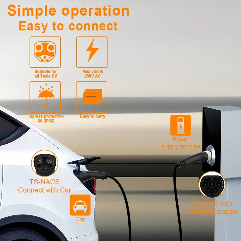feyree 32A 7KW 1Phase Type2 to TS-NACS Socket 16A 3.5KW EV Charger Cable 5m for Tesla Model 3 Y X S for Public Charging Station
