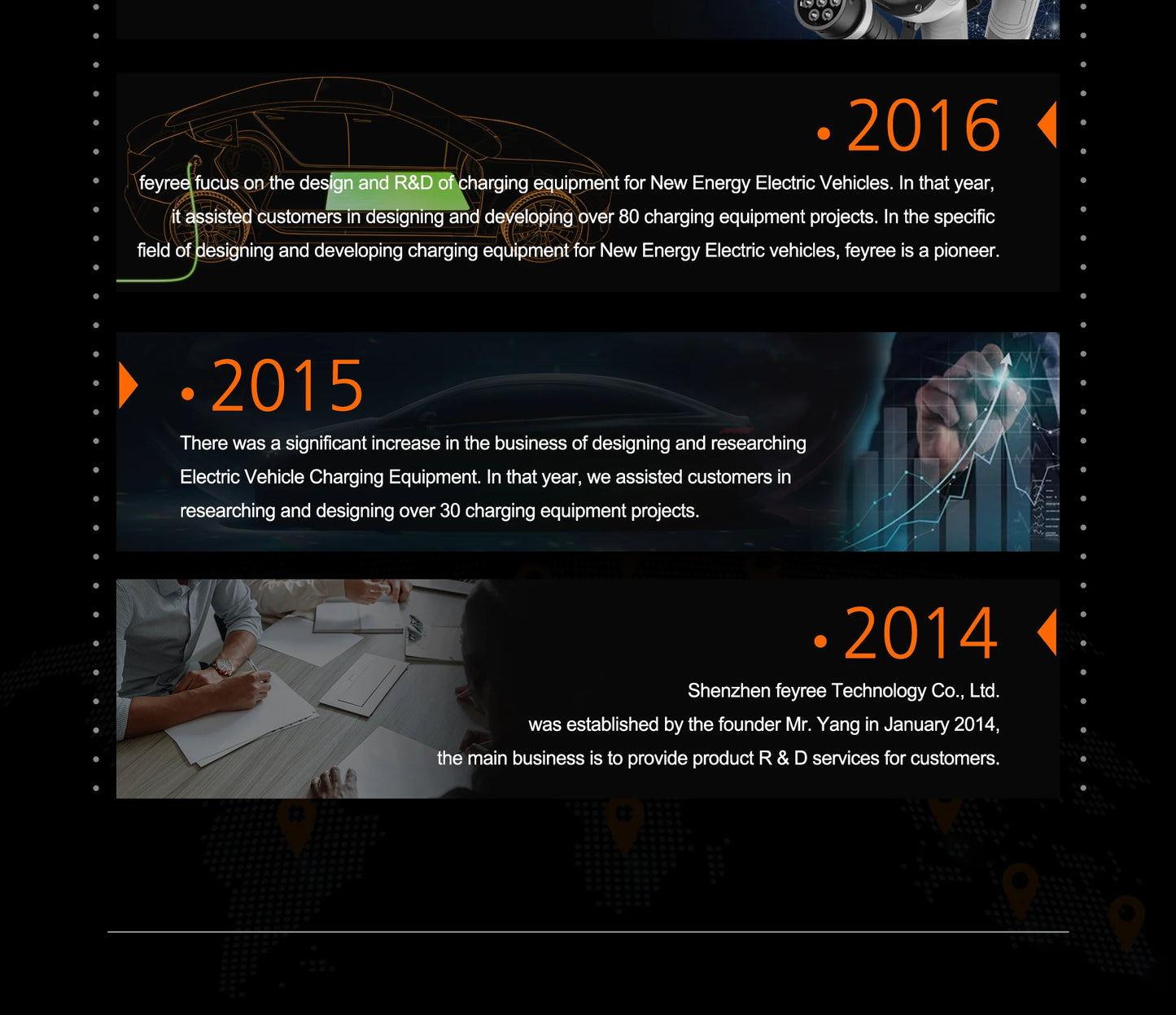 feyree 4.3Inch Touch Screen EV Charger 7kW 32A 1Phase TS-NACS Socket Smart WIFI APP Control EVSE Portable Box for Tesla EV Cars