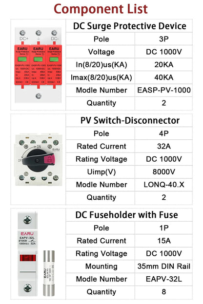 DC 1000V 4 Input 2 Output Solar Photovoltaic PV Combiner Box With Surge Lightning Protection DC Fuse MCB SPD Waterproof Box IP65