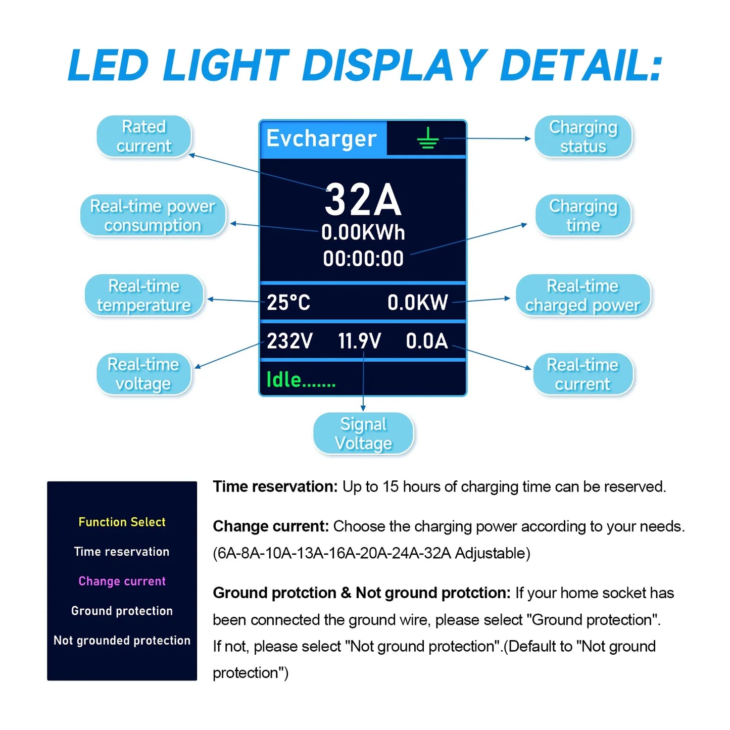 AFYEEV 32A 7.2KW Type2 Type1EV Charger Portable GB/T Electric Vehicle Charger EVSE Charging Cable WiFi Bluetooth APP Control