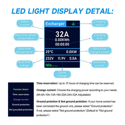 AFYEEV 32A 7.2KW Type2 Type1EV Charger Portable GB/T Electric Vehicle Charger EVSE Charging Cable WiFi Bluetooth APP Control