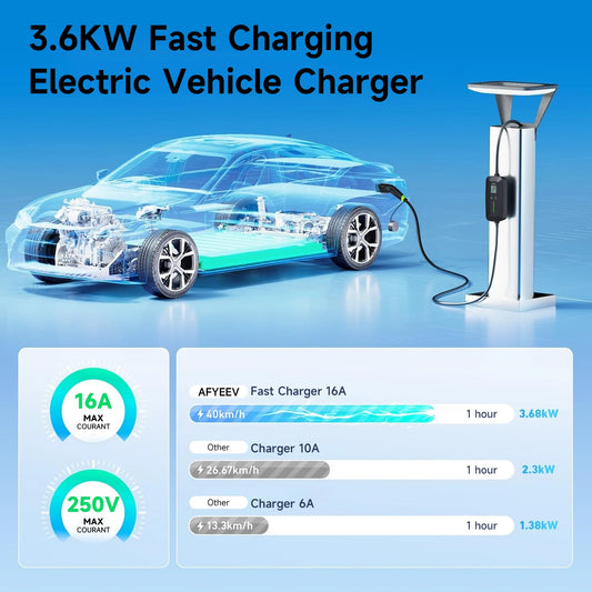 AFYEEV 16A Portable Type2 IEC62196-2 EV Charger 3600W Type1 SAE J1772 Electric Car Charger GB/T EVSE Charging Cable Wallbox