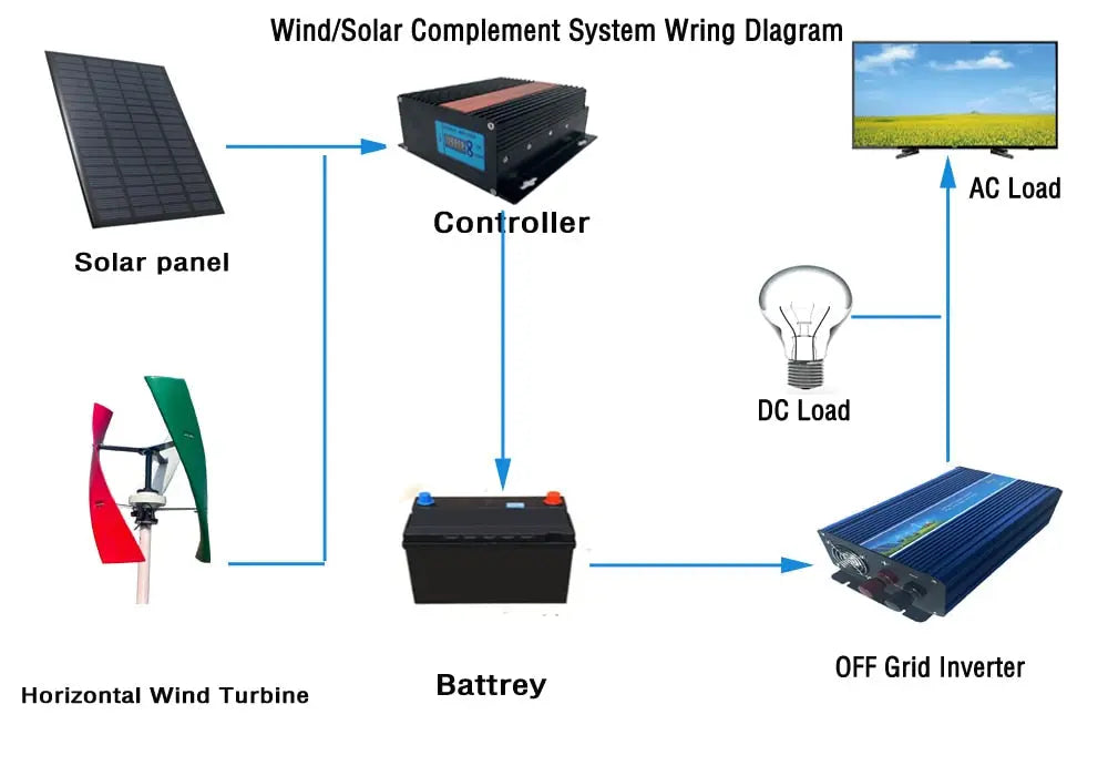 Wind Turbine Generator Vertical Axis 800/1000/1500W 12/24/48V with MPPT Controller - 54Grid - Renewable Energy Store