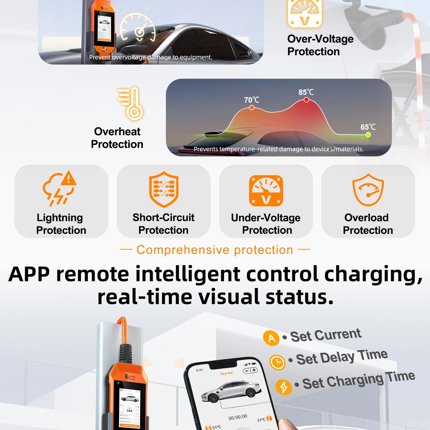 feyree TS-NACS Socket 7kW 32A 1P Portable EV Charger 4.3 Inch Touch Screen High Power Smart APP WiFi Control for EV Tesla Cars