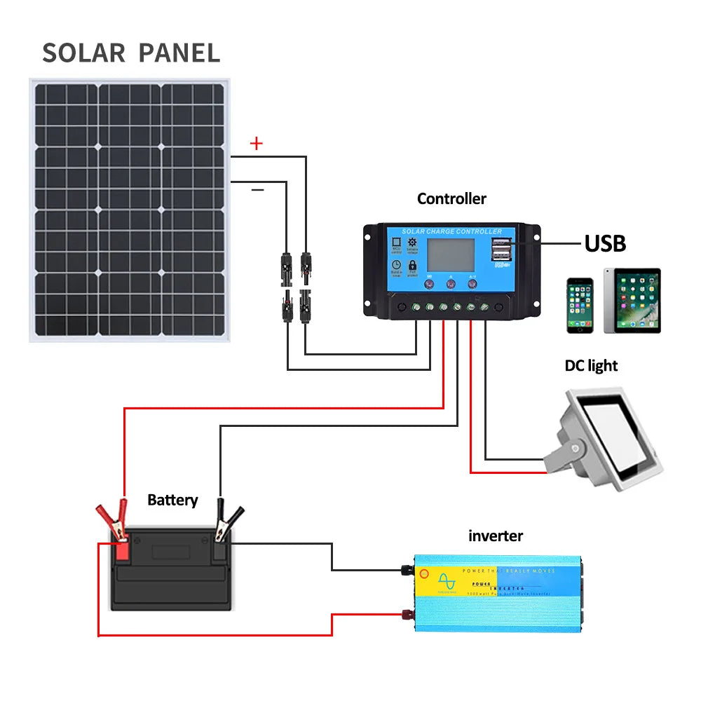 1000W 2000W 3000W Solar Panel 18V High Efficiency Outdoor Charging by 54Grid - Renewable Energy Store