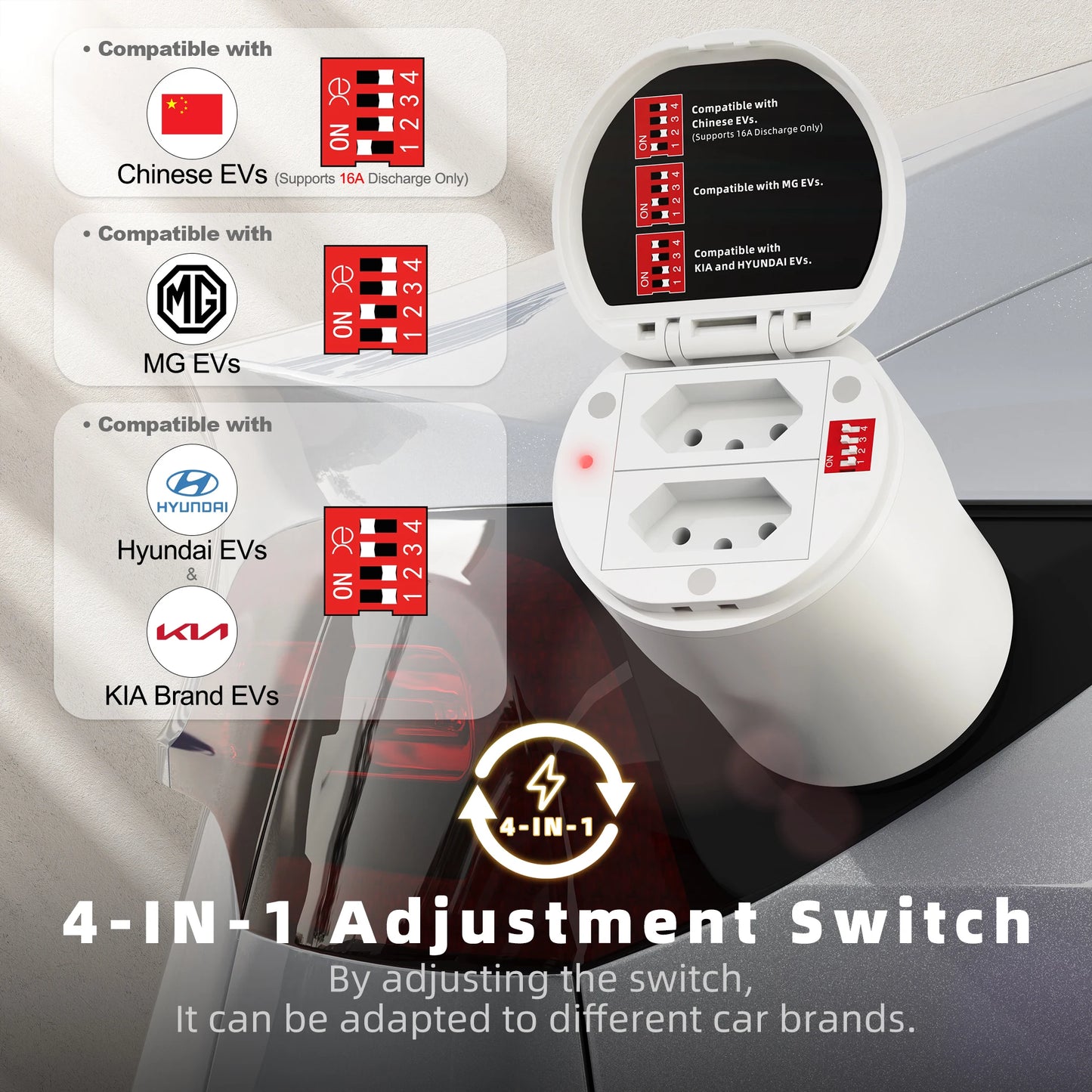 feyree Type2 V2L Discharger Adapter for MG/Kia/Hyundai/Chinese EVs,Vehicle to Load Power Converter and Safety Switch for Camping