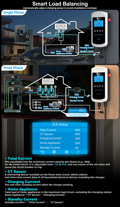feyree Type2 32A 7kW 1P DLB EV Charger 4.3inch Screen Dynamic Load Balancing 11kW 22kW 3P EVSE Wallbox Station with Charging LOG