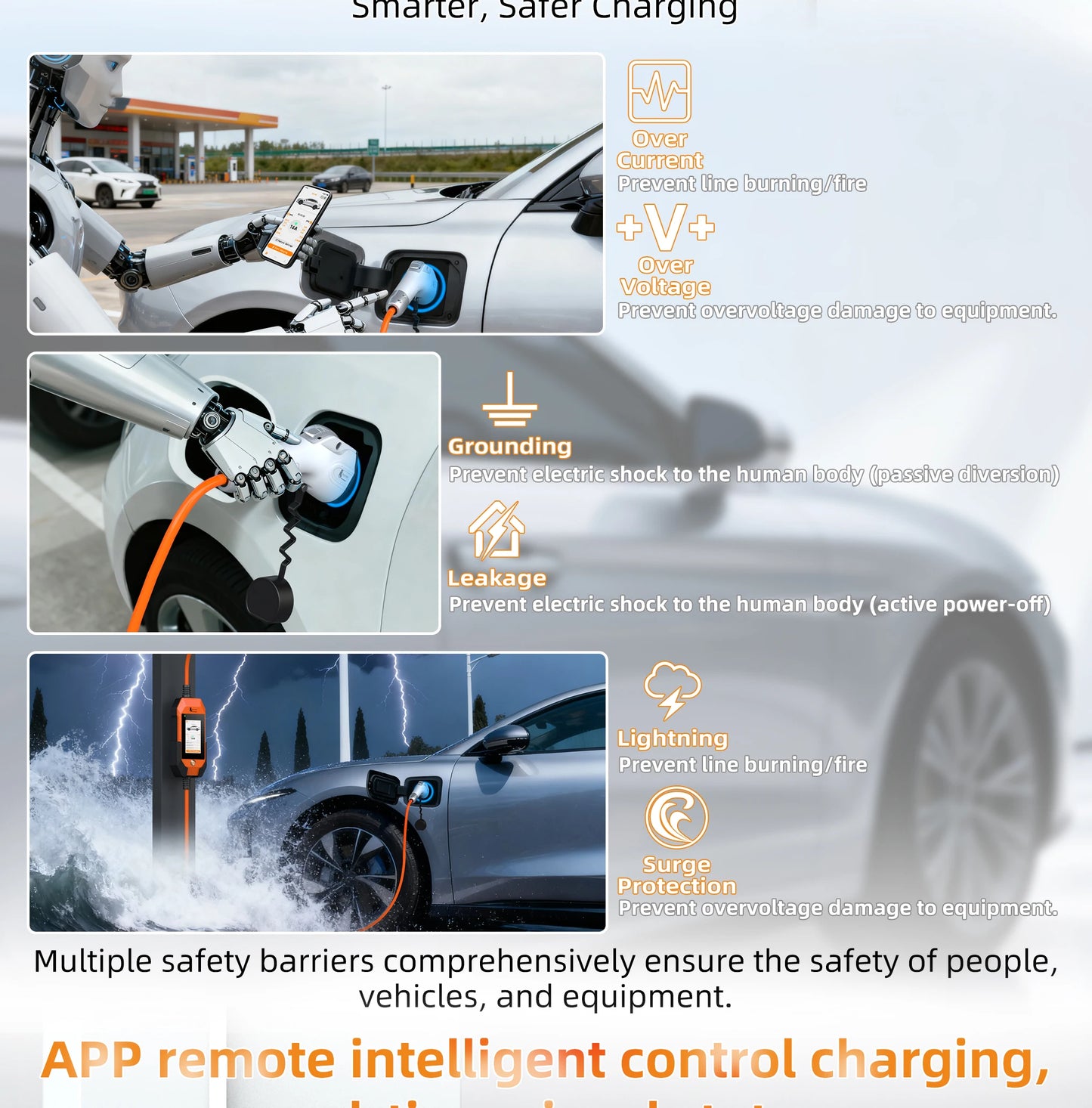 feyree GB/T EV charger 16A 3.5kW 1Phase 4.3'' Touchscreen & Smart APP OTA Version Current Adjustable for Electric Car Charger