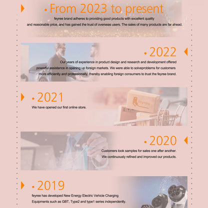 feyree 11kW 16A 3P Portable EV Charger GB/T Plug 4.3" Touchscreen & Charge History WIFI APP Ctrl Smart EVSE for Electric Vehicle