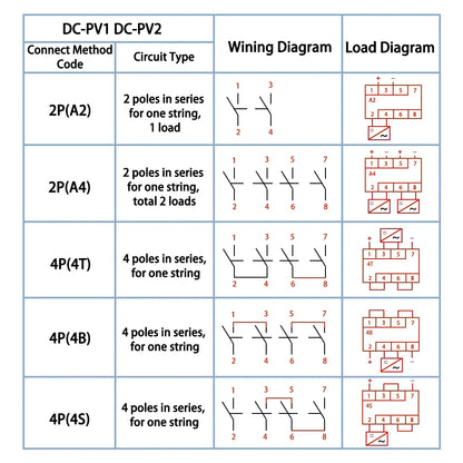 LONQ-40 Solar DC 4P 32A 1500V PV Switch-Disconnector Rotating Handle Isolator Rotary Switch For Solar Distribution Box Din Rail