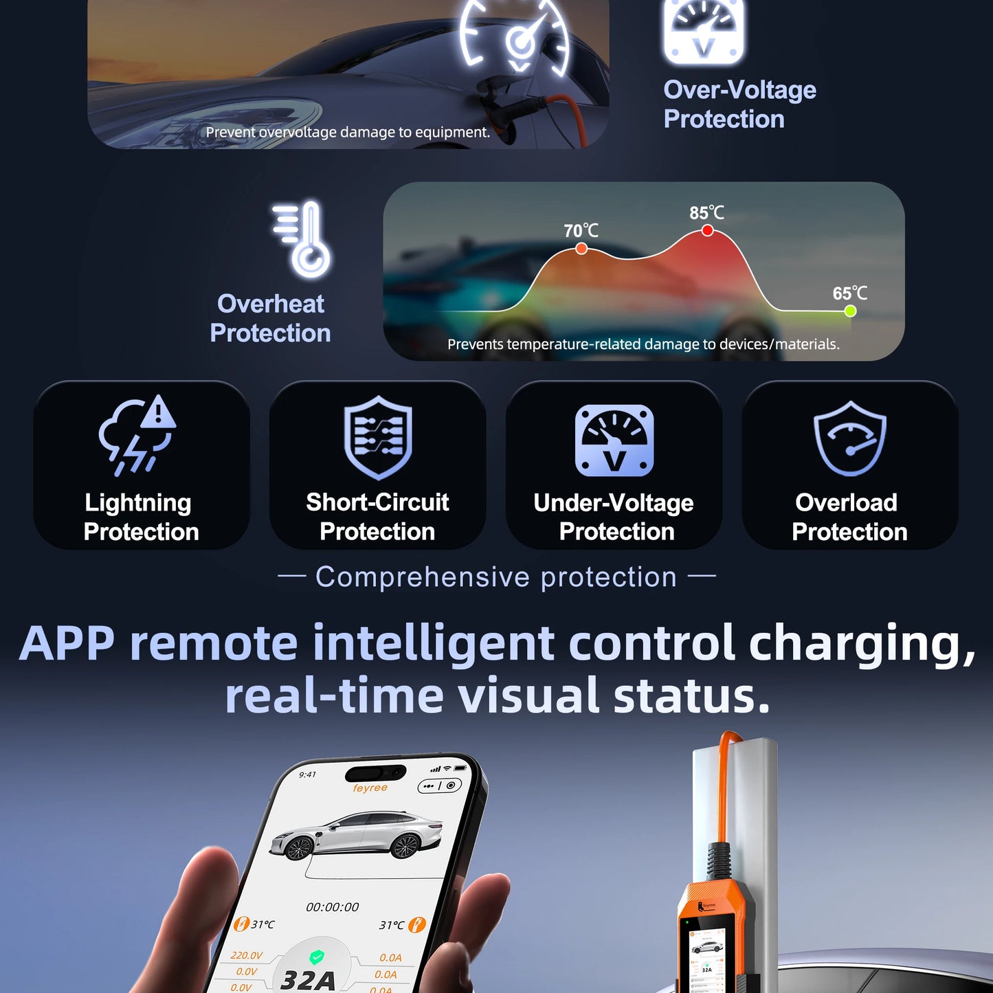 feyree Touch Screen Portable EV Charger Type2 / Type1 / GBT / TS-NACS Socket EV Charger 32A 7KW 1 Phase Smart APP Wi-Fi Control