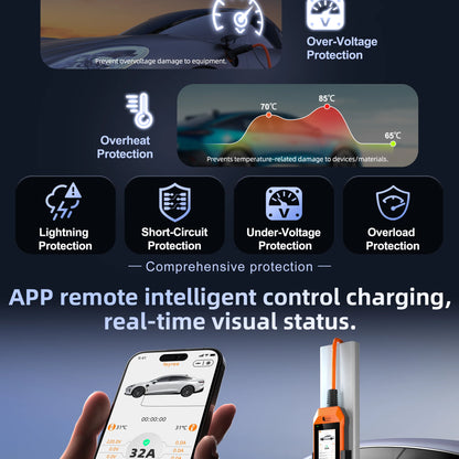 feyree Touch Screen Portable EV Charger Type2 / Type1 / GBT / TS-NACS Socket EV Charger 32A 7KW 1 Phase Smart APP Wi-Fi Control