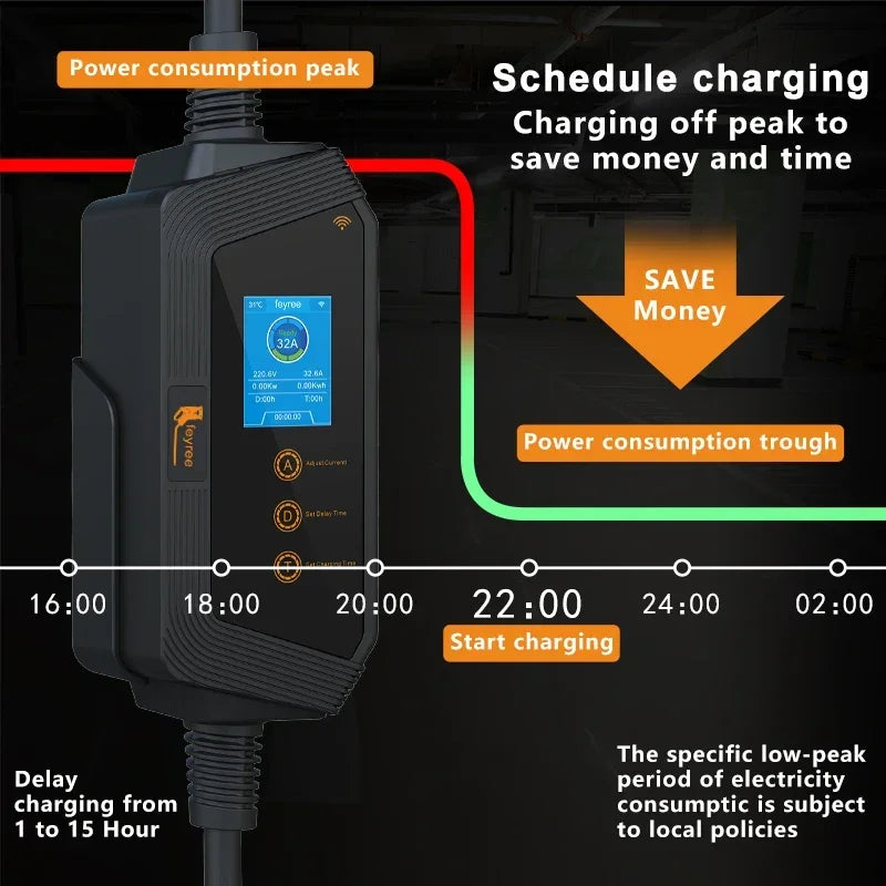 feyree Portable EV Charger TS-NACS Connector 32A up to 50A 12KW High Power EV Wallbox with Smart APP WIFI for All Tesla Models by 54Grid - Renewable Energy Store