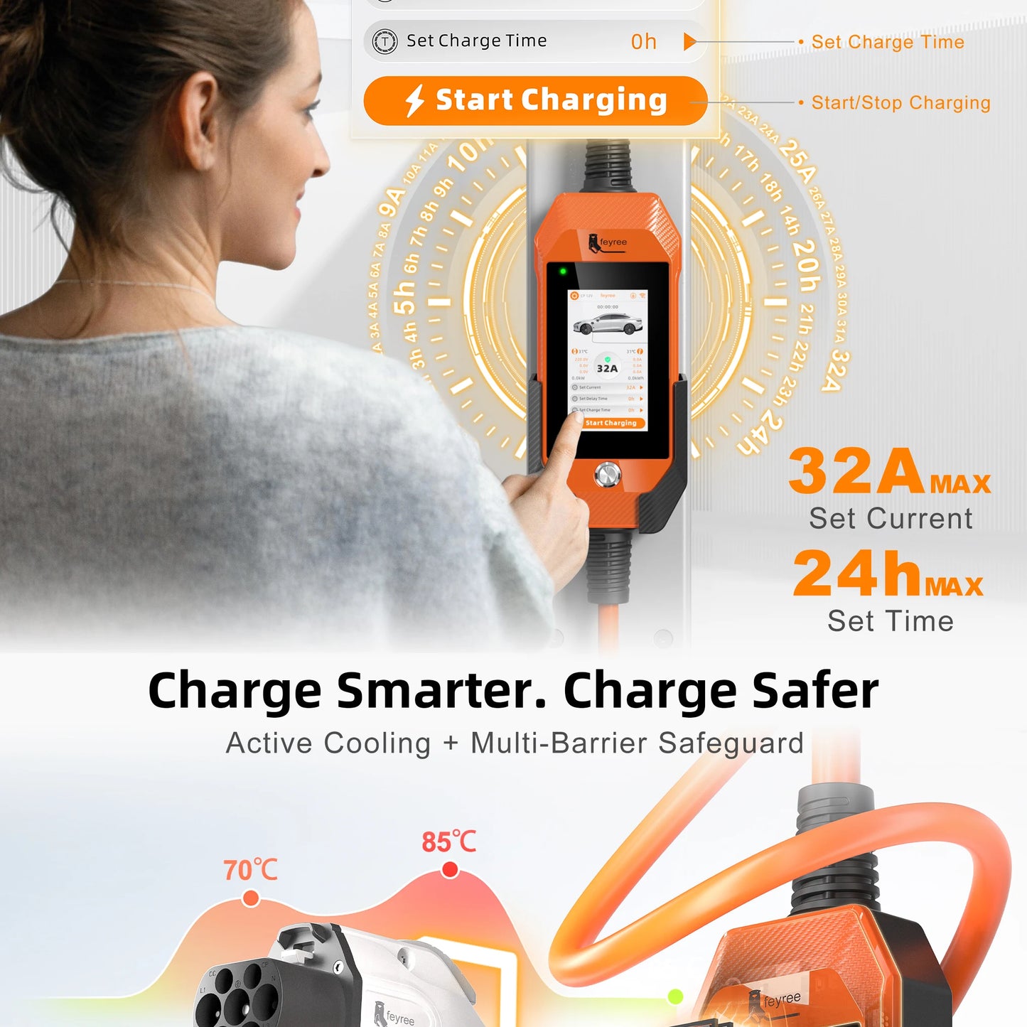feyree Portable EV Charger 4.3" Touchscreen 7kW 32A GBT Plug, Smart APP WiFi Control, with Charging Log History for Electric Car