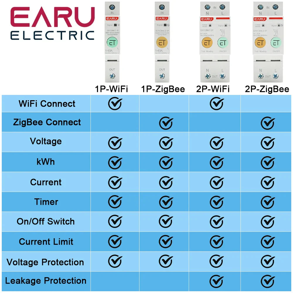 1P 2P TUYA APP Zigbee WIFI Smart Energy Power Consumption kWh Meter Circuit Breaker Time Relay Switch Leakage Voltage Protection by 54Grid - Renewable Energy Store