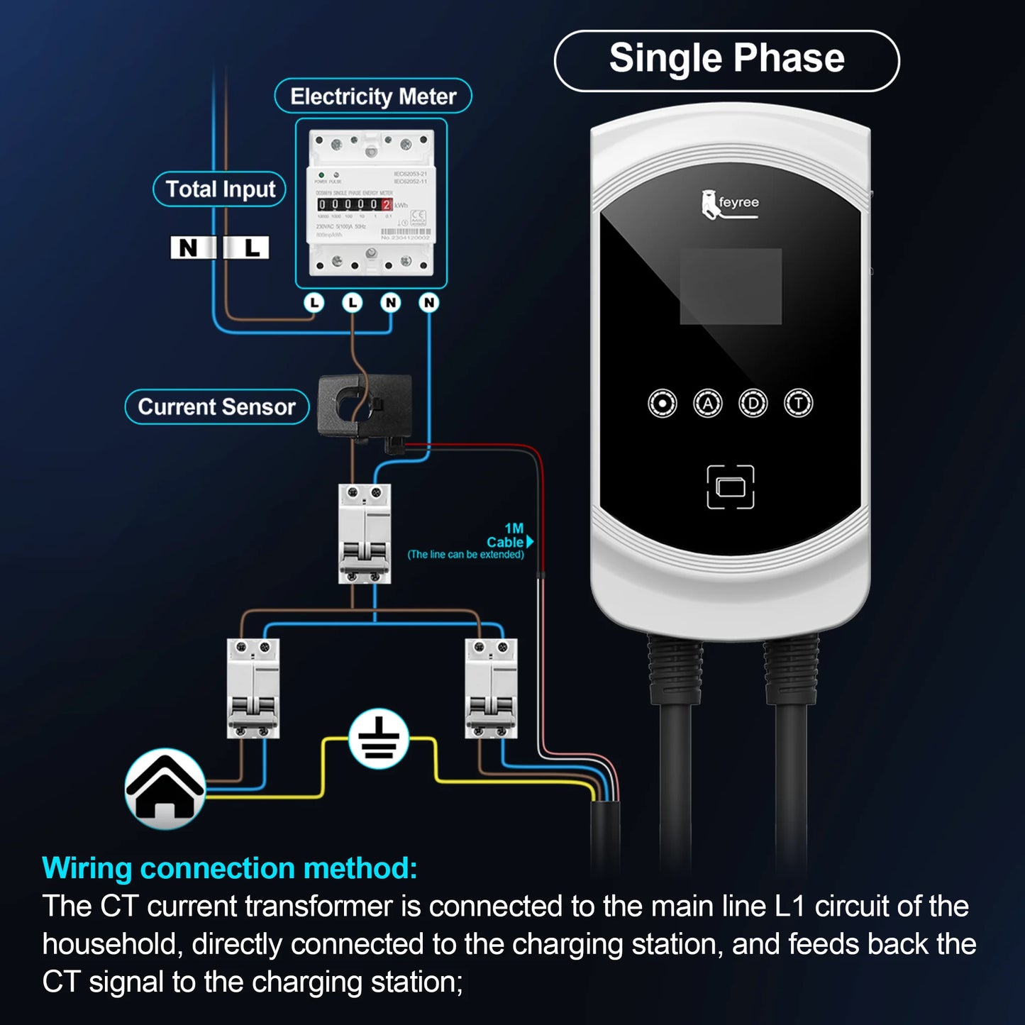 feyree EV Charger GB/T Socket Dynamic Loading Balance Charging Station 7kW 11kW 22kW APP Control for Electric Car EVSE Wallbox