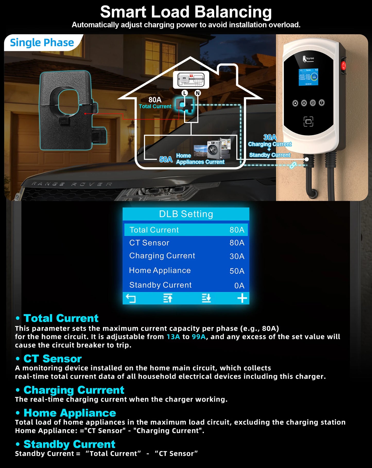 feyree EV Charger GB/T Socket Dynamic Loading Balance Charging Station 7kW 11kW 22kW APP Control for Electric Car EVSE Wallbox