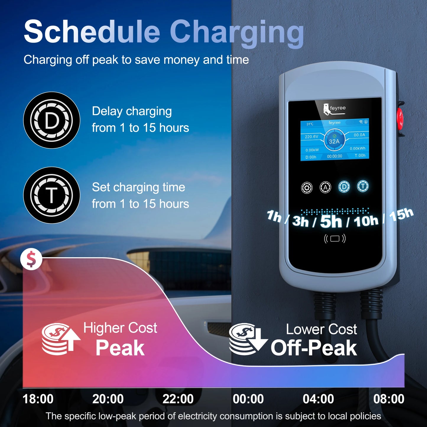 feyree Type2 32A 7kW 1P DLB EV Charger 4.3inch Screen Dynamic Load Balancing 11kW 22kW 3P EVSE Wallbox Station with Charging LOG
