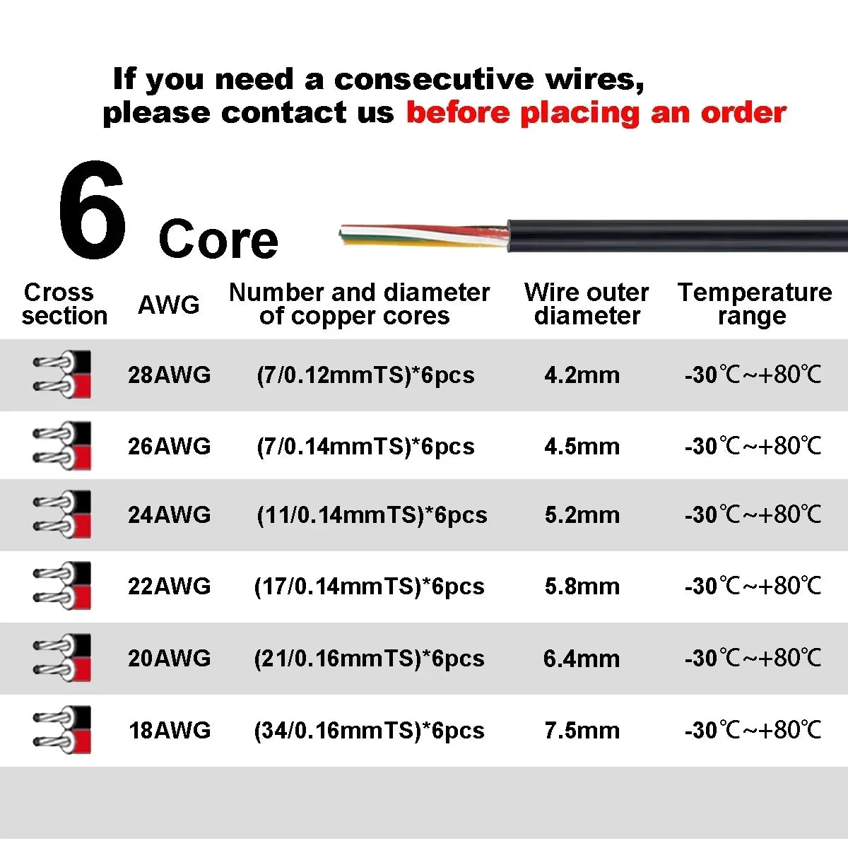 2 3 4 Core Electronic Audio Sheathed Wire 12V Auto Cable AWG by 54Grid - Renewable Energy Store