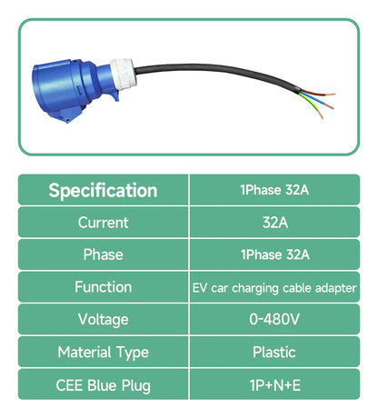 AFYEEV EV Charger Schuko Plug to CEE Red Power Female Plug 5 Pins Socket Adapter Connect with 16A 3 Phase 11KW Portable Charger