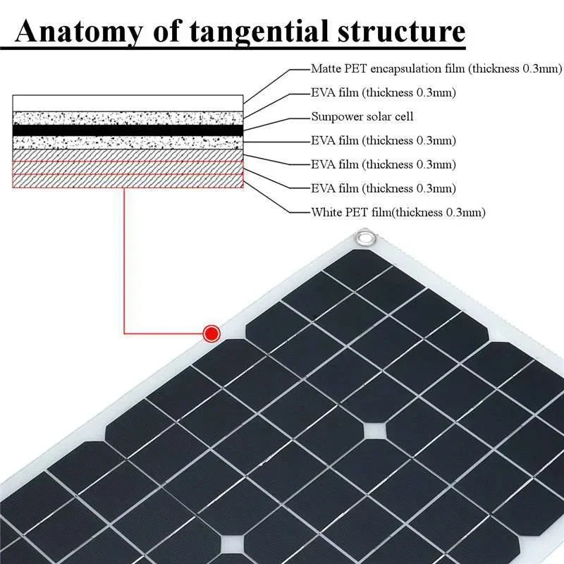 12V to 110V/220V Solar Panel System 4000W Inverter Kit by 54Grid - Renewable Energy Store
