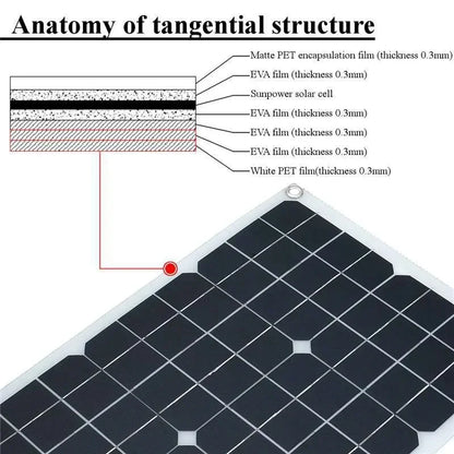 12V to 110V/220V Solar Panel System 4000W Inverter Kit by 54Grid - Renewable Energy Store