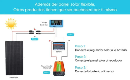 Solar Panel 500W 1000W 1500W 2000W Super Power Kit For RV Boat Car by 54Grid - Renewable Energy Store