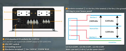 7000W Split-phase Pure Sine Wave Inverter Battery 24V/36V/48V/60V/96 DC to 110/220V,120/240V AC Converter Power Bank Solar Panel - 54Grid - Renewable Energy Store