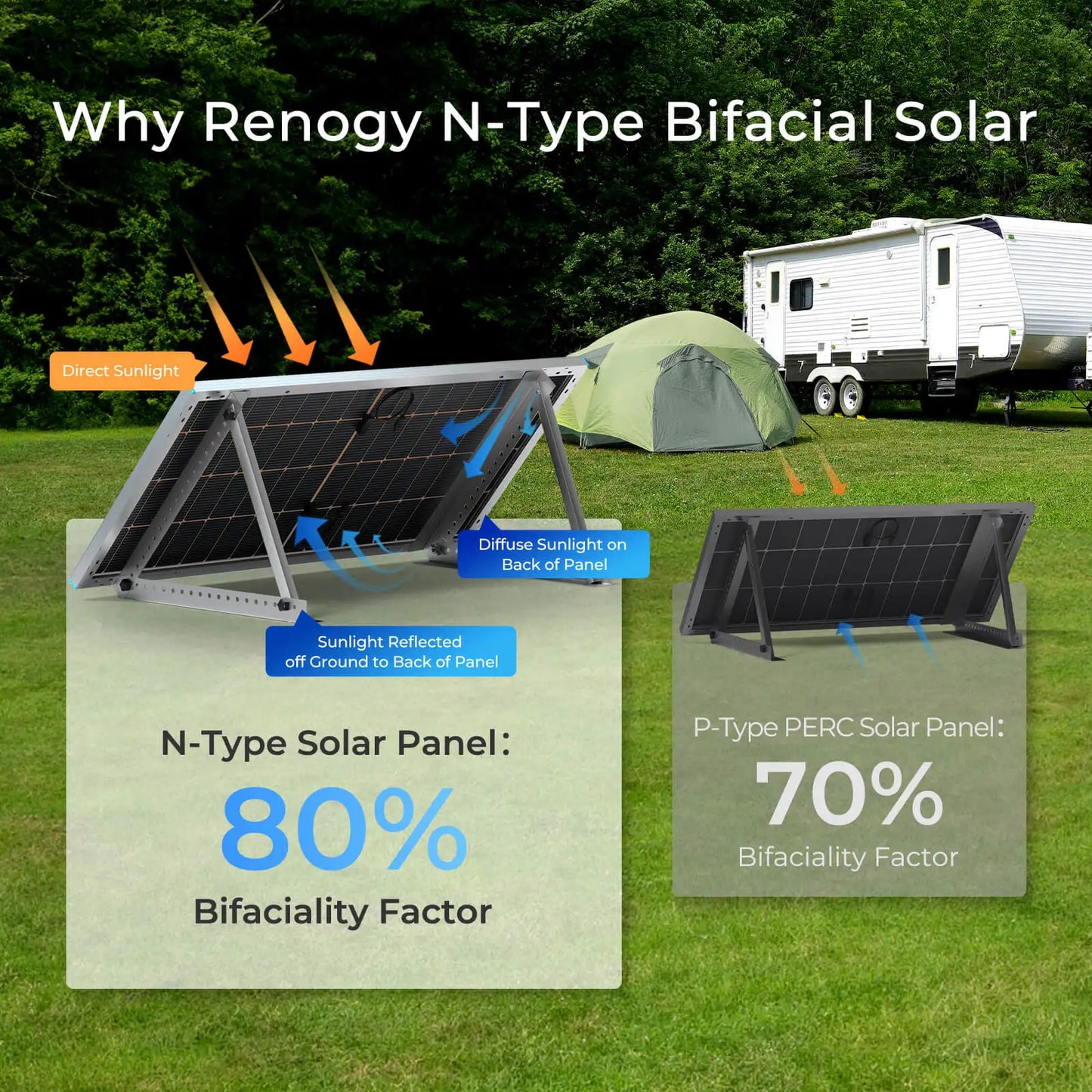 N-Type 16BB 250W Bifacial Solar Panel, 12V 250 Watt Solar Panel Power Charger by 54Grid - Renewable Energy Store