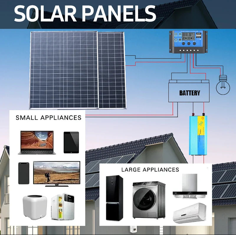1000W 500W Solar Panel Kit Complete 12V Portable Power System by 54Grid - Renewable Energy Store